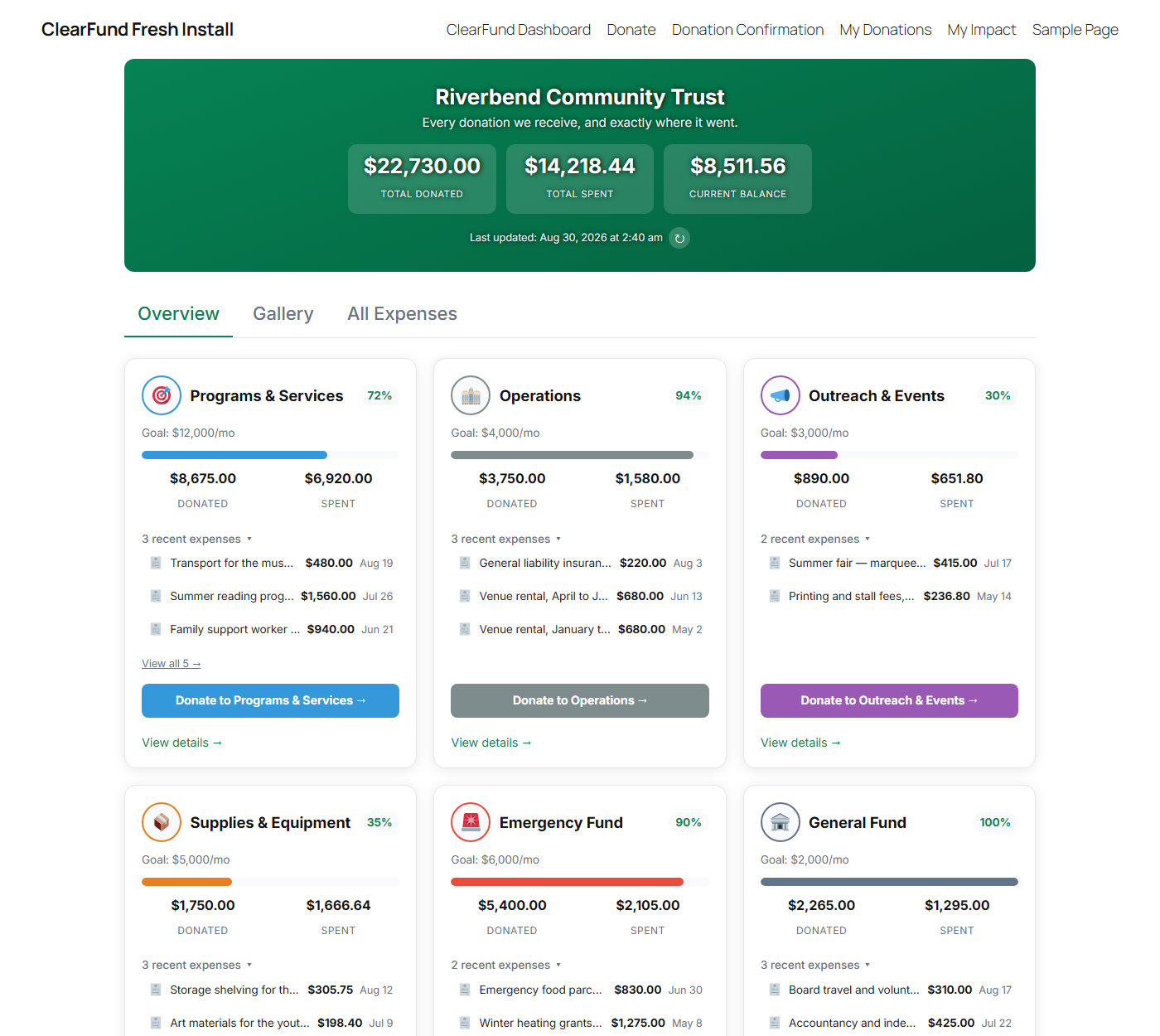 A ClearFund transparency dashboard showing total donated, total spent and current balance, above a grid of category cards with goal progress and recent expenses.